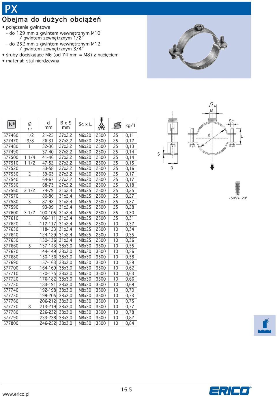 6x20 2500 25 0,14 577510 1 1/2 47-52 27x2,2 6x20 2500 25 0,15 577520 53-58 27x2,2 6x20 2500 25 0,16 577530 2 59-63 27x2,2 6x20 2500 25 0,17 577540 64-67 27x2,2 6x20 2500 25 0,17 577550 68-73 27x2,2