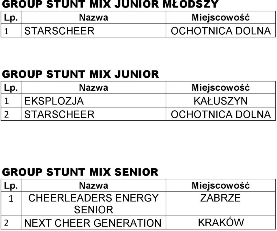 STARSCHEER OCHOTNICA DOLNA GROUP STUNT MIX SENIOR 1
