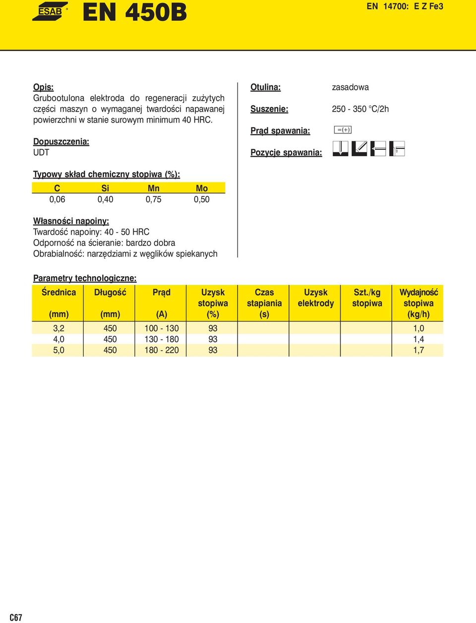 UDT C Si Mn Mo 0,06 0,40 0,75 0,50 Twardość napoiny: 40-50 HRC Odporność na ścieranie: