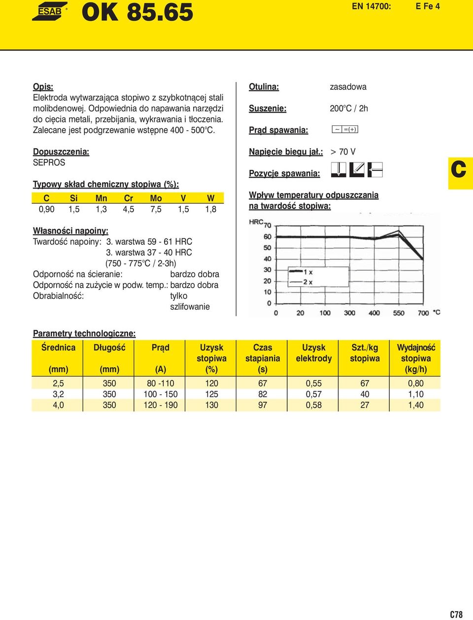 200 C / 2h C Si Mn Cr Mo V W 0,90 1,5 1,3 4,5 7,5 1,5 1,8 Twardość napoiny: 3. warstwa 59-61 HRC 3.