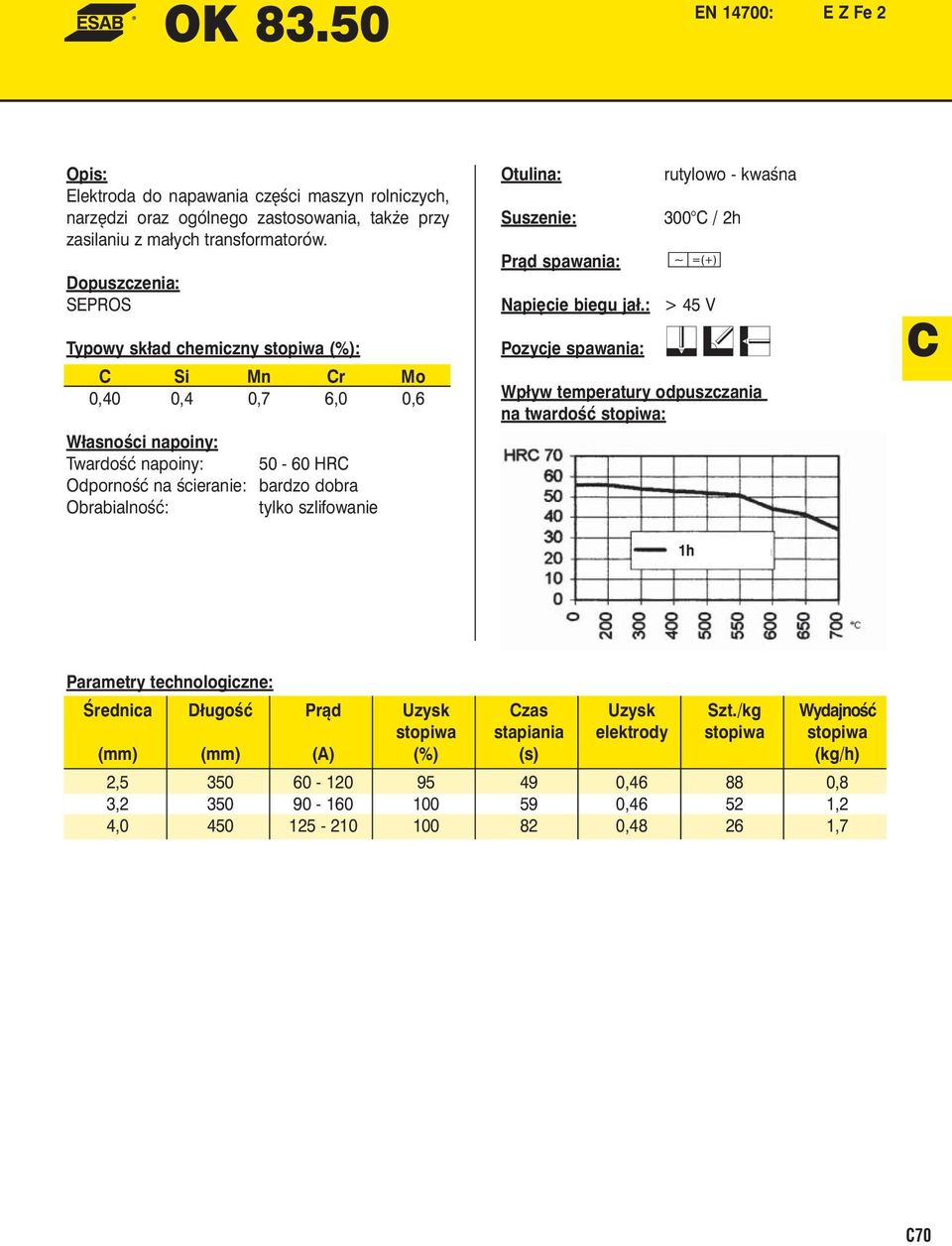 także przy zasilaniu z małych transformatorów.