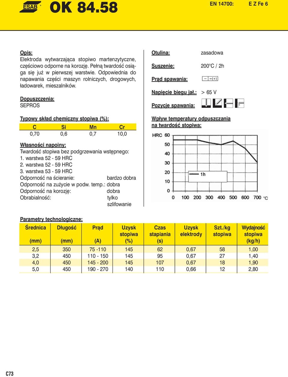 200 C / 2h > 65 V C Si Mn Cr 0,70 0,6 0,7 10,0 Twardość stopiwa bez podgrzewania wstępnego: 1. warstwa 52-59 HRC 2. warstwa 52-59 HRC 3.