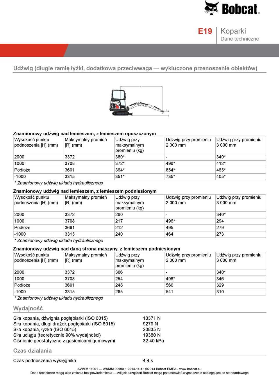 (mm) Maksymalny promień [R] (mm) 2000 3372 260-340* 1000 3708 217 496* 294 Podłoże 3691 212 495 279-1000 3315 240 464 273 Znamionowy udźwig nad daną stroną maszyny, z lemieszem podniesionym Wysokość