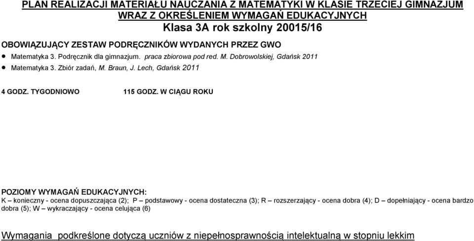 Lech, Gdańsk 2011 4 GODZ. TYGODNIOWO 115 GODZ.