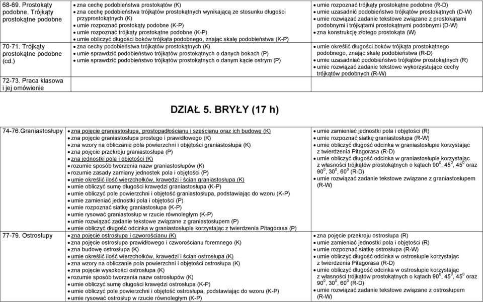 podobne (K-P) umie rozpoznać trójkąty prostokątne podobne (K-P) umie obliczyć długości boków trójkąta podobnego, znając skalę podobieństwa (K-P) zna cechy podobieństwa trójkątów prostokątnych (K)