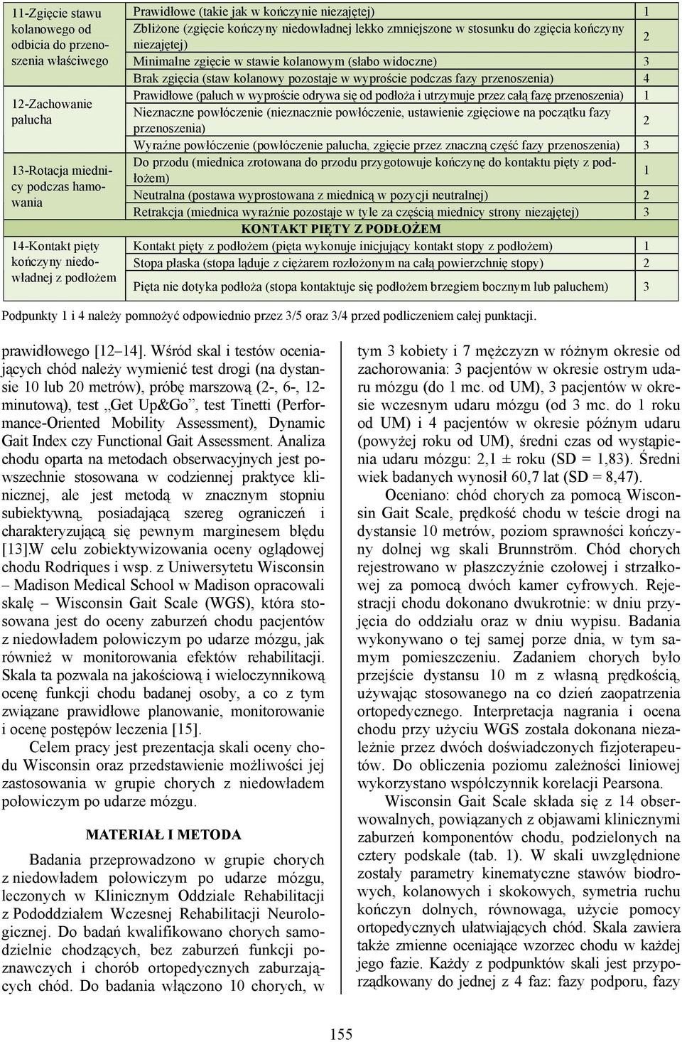 kolanowy pozostaje w wyproście podczas fazy przenoszenia) 4 Prawidłowe (paluch w wyproście odrywa się od podłoża i utrzymuje przez całą fazę przenoszenia) 1 Nieznaczne powłóczenie (nieznacznie