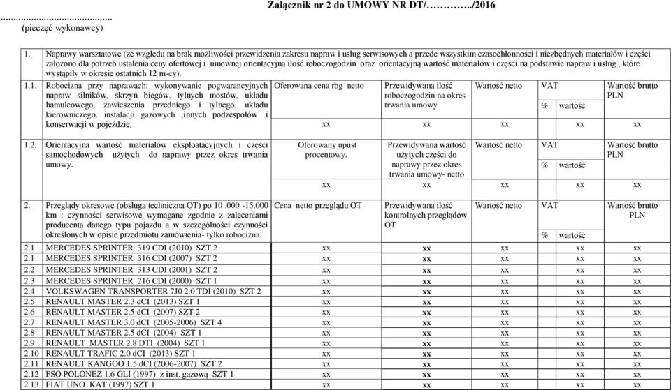 ceny ofertowej i umownej orientacyjną ilość roboczogodzin oraz orientacyjną wartość materiałów i części na podstawie napraw i usług, które wystąpiły w okresie ostatnich 12