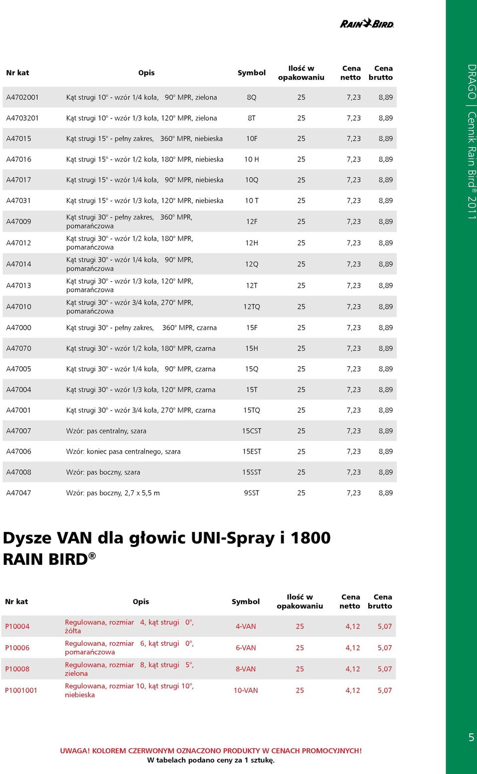 wzór 1/3 koła, 120 MPR, niebieska 10 T 25 7,23 8,89 A47009 A47012 A47014 A47013 A47010 Kąt strugi 30 - pełny zakres, 360 MPR, pomarańczowa Kąt strugi 30 - wzór 1/2 koła, 180 MPR, pomarańczowa Kąt