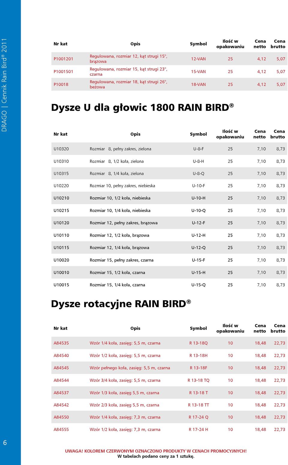 U10315 Rozmiar 8, 1/4 koła, zielona U-8-Q 25 7,10 8,73 U10220 Rozmiar 10, pełny zakres, niebieska U-10-F 25 7,10 8,73 U10210 Rozmiar 10, 1/2 koła, niebieska U-10-H 25 7,10 8,73 U10215 Rozmiar 10, 1/4