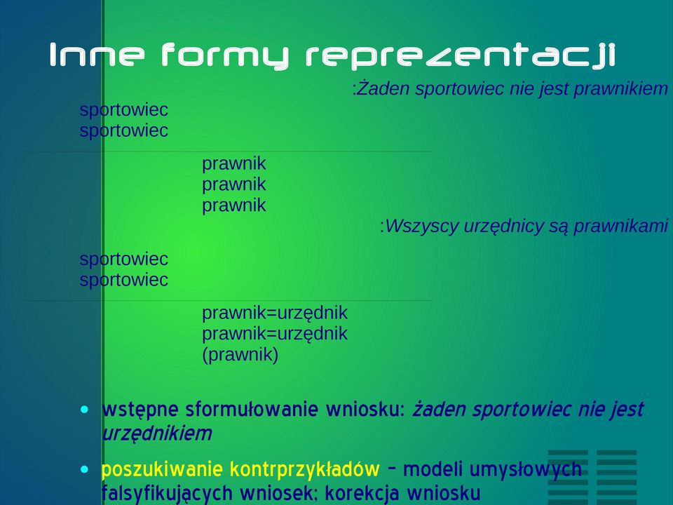 wniosku Inne formy reprezentacji :Żaden nie jest prawnikiem prawnik