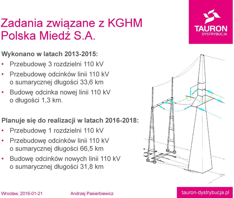 długości 33,6 km Budowę odcinka nowej linii 110 kv o długości 1,3 km.
