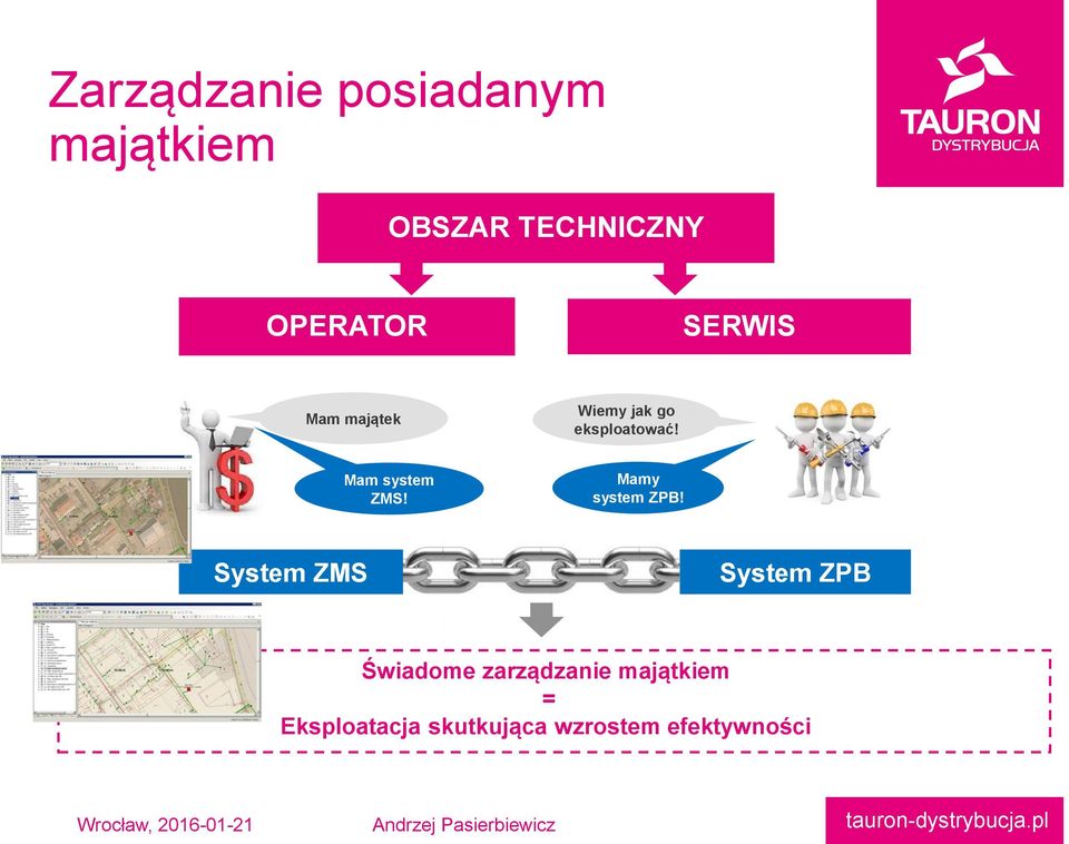 Mam system ZMS! Mamy system ZPB!