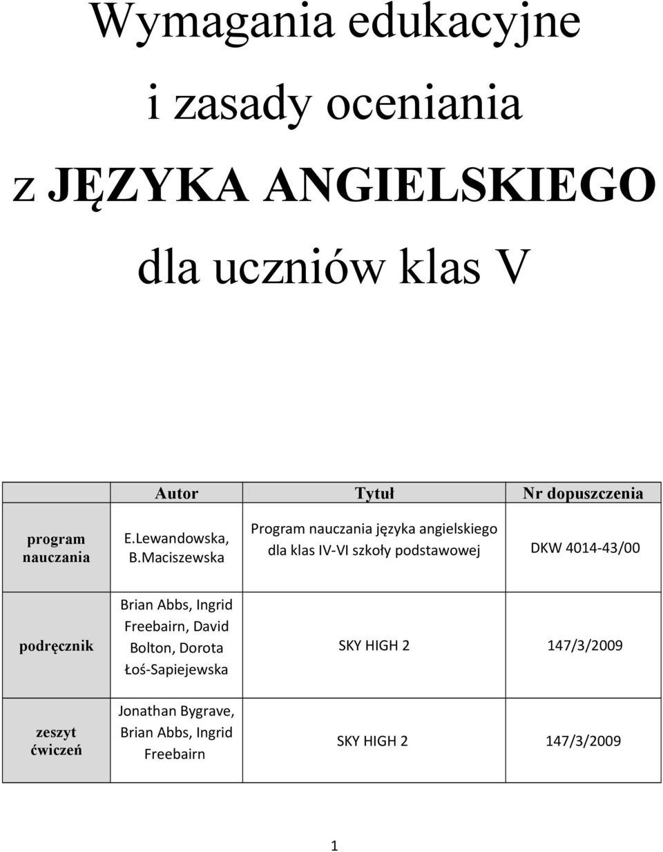 Maciszewska Program nauczania języka angielskiego dla klas IV-VI szkoły podstawowej DKW 4014-43/00