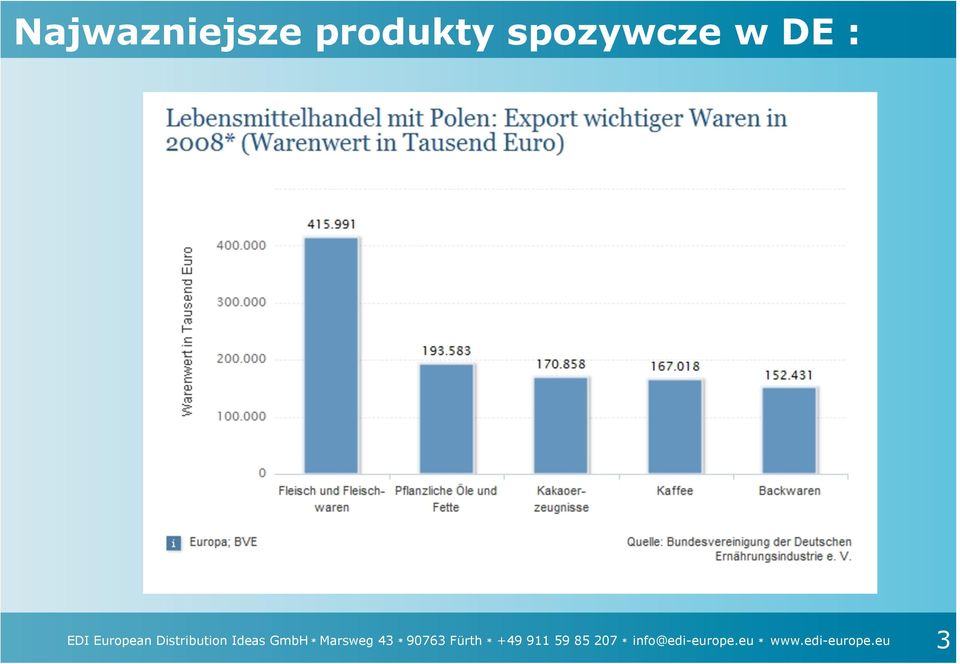 Marsweg 43 * 90763 Fürth * +49 911 59 85