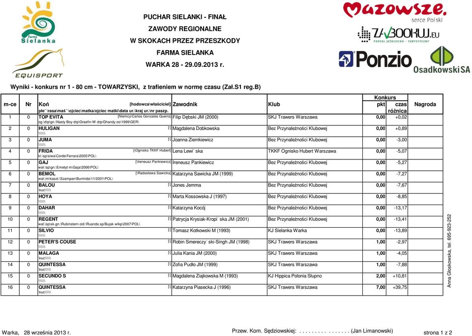 \naty Boy drp\graefin-w drp/ghandy oo\1999\ger\ 2 0 HULIGAN [\] Magdalena Dobkowka Bez Przynależności Klubowej 0,00 +0,89 3 0 JUMA [\] Joanna Ziemkiewicz Bez Przynależności Klubowej 0,00-3,00 4 0