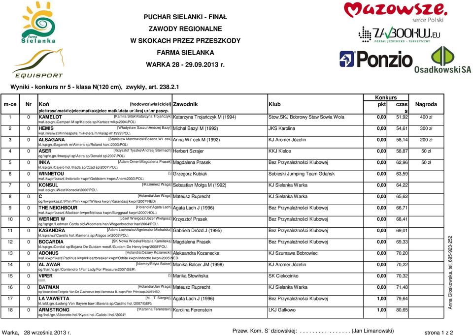 \m\iwa\minneapoli m\hetera m/harap m\1999\pol\ 3 0 ALSAGANA [Staniław Marchwicki\Bożena Więcek] Anna Więcek M (1992) KJ Aromer Józefin 0,00 58,14 200 zł kl.\p\gn.\saganek m\almera p/roland han.