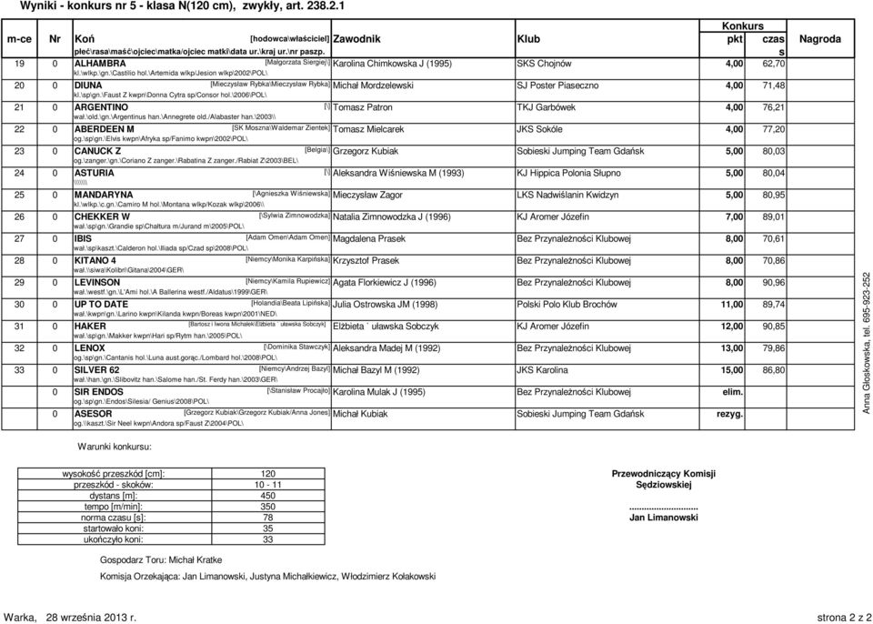 \2006\pol\ 21 0 ARGENTINO [\] Tomaz Patron TKJ Garbówek 4,00 76,21 wał.\old.\gn.\argentinu han.\annegrete old./alabater han.