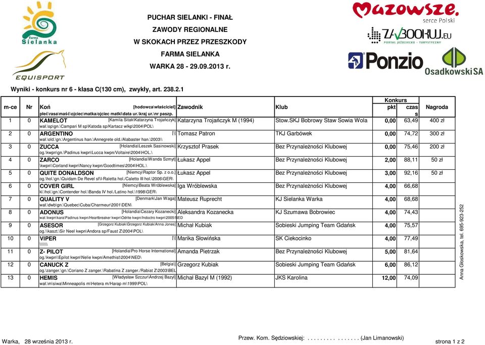 \annegrete old./alabater han.\2003\\ 3 0 ZUCCA [Holandia\Lezek Sainowki] Krzyztof Praek Bez Przynależności Klubowej 0,00 75,46 200 zł og.\kwpn\gn.\padinu kwpn\lucca kwpn/voltaire\2004\hol.