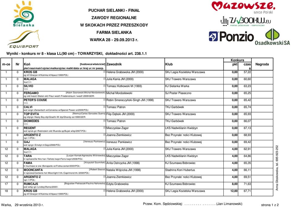 FERGAMO [Adam Sonowki\Michał Mordzelewki] Michał Mordzelewki SJ Poter Piaeczno 0,00 65,25 og.\old.\kazt.\stalon old.\fleur wetf./friedentraum I wetf.