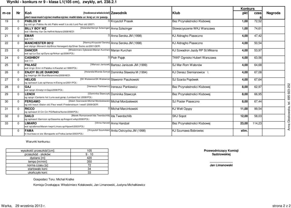 \\\bentley Van De Heffink\Notari\2008\NED\ 21 0 EMAR [\] Anna Seroka JM (1998) KJ Aldragho Piaeczno 4,00 47,42 wał.