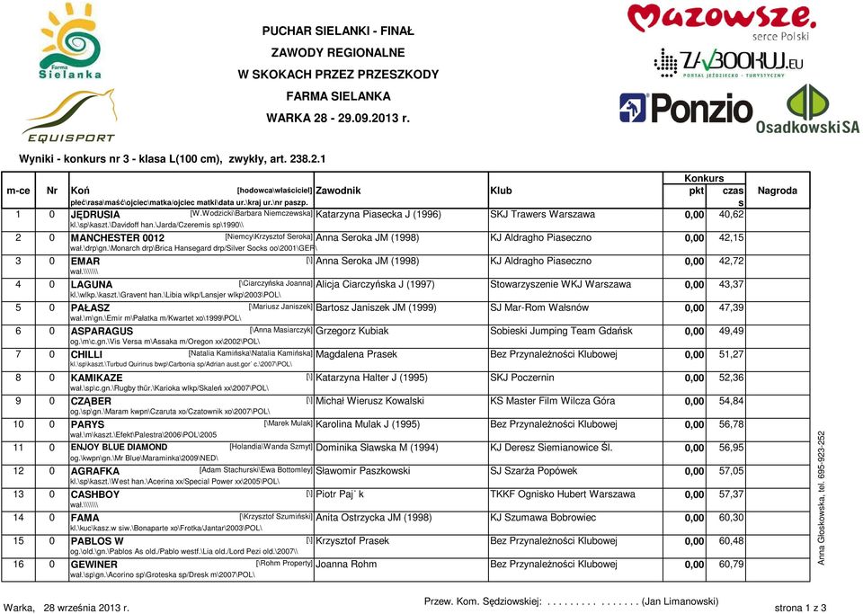 \jarda/czeremi p\1990\\ 2 0 MANCHESTER 0012 [Niemcy\Krzyztof Seroka] Anna Seroka JM (1998) KJ Aldragho Piaeczno 0,00 42,15 wał.\drp\gn.