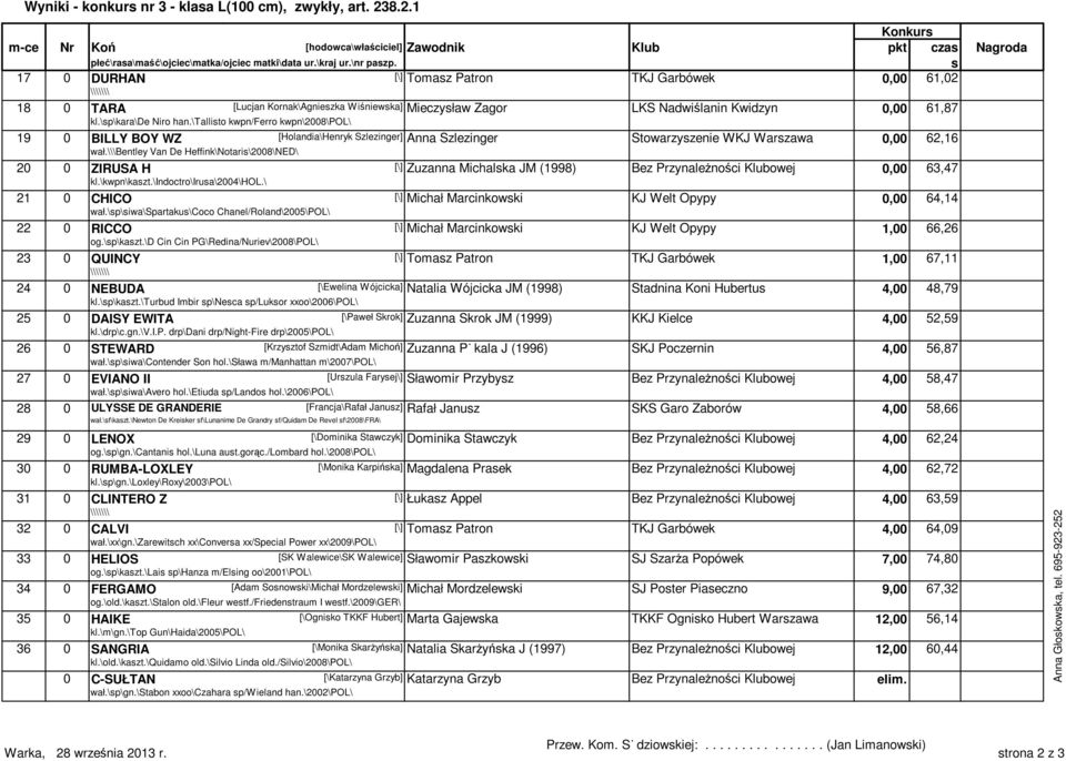 \tallito kwpn/ferro kwpn\2008\pol\ 19 0 BILLY BOY WZ [Holandia\Henryk Szlezinger] Anna Szlezinger Stowarzyzenie WKJ Warzawa 0,00 62,16 wał.