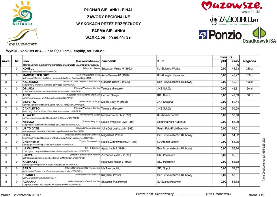 \monarch drp\brica Hanegard drp/silver Sock oo\2001\ger\ 3 0 KASANDRA [Adam Lachowicz\Agniezka Michalka] Gabriela Drózd J (1995) Bez Przynależności Klubowej 0,00 48,61 100 zł kl.\p\iwa\cavallo hol.
