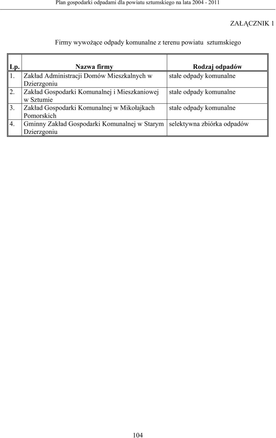 Zak ad Gospodarki Komunalnej i Mieszkaniowej sta e odpady komunalne w Sztumie 3.