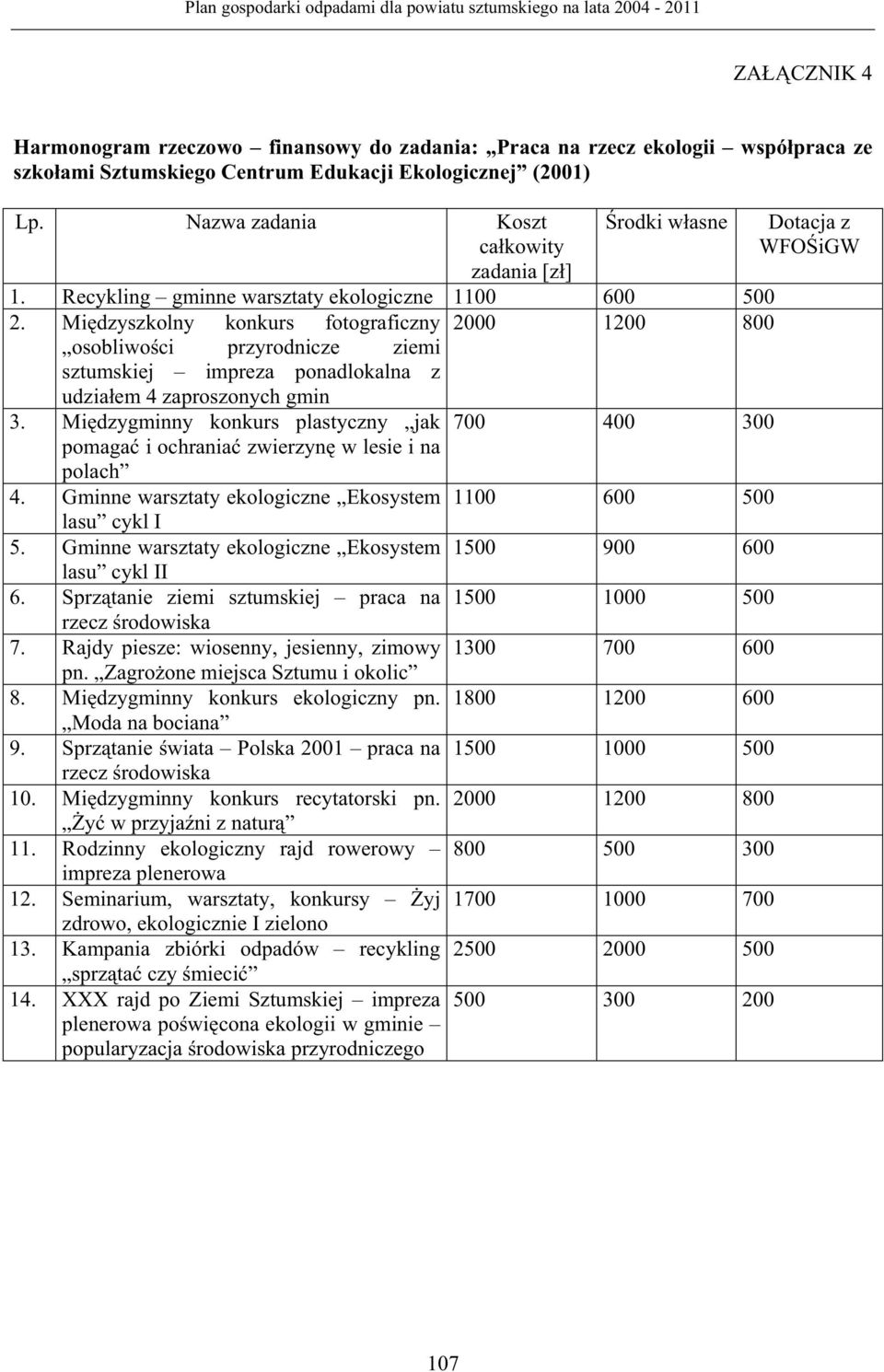 Mi dzyszkolny konkurs fotograficzny 2000 1200 800 osobliwo ci przyrodnicze ziemi sztumskiej impreza ponadlokalna z udzia em 4 zaproszonych gmin 3.