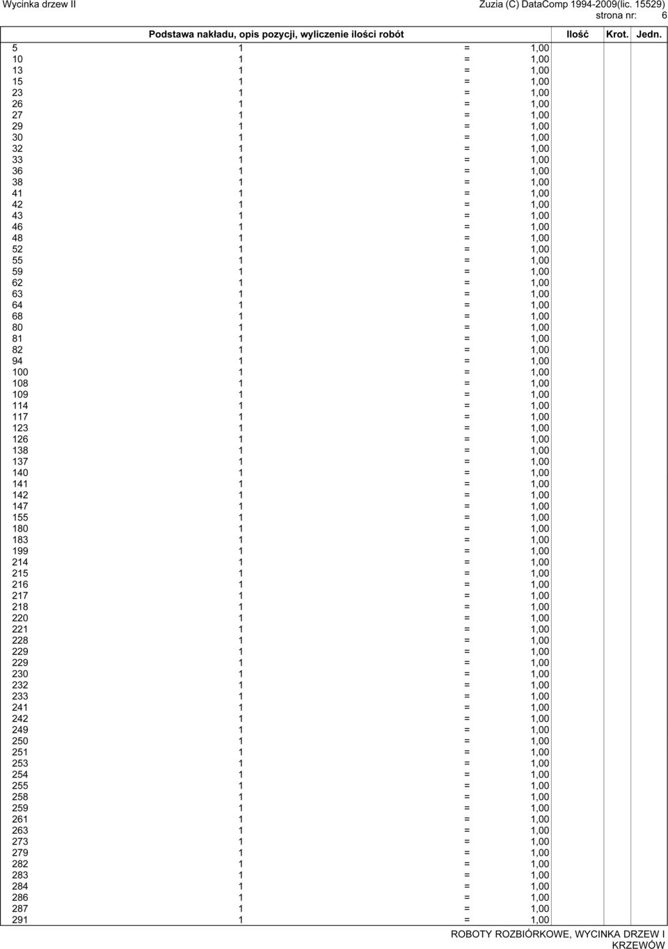 114 1 = 1,00 117 1 = 1,00 123 1 = 1,00 126 1 = 1,00 138 1 = 1,00 137 1 = 1,00 140 1 = 1,00 141 1 = 1,00 142 1 = 1,00 147 1 = 1,00 155 1 = 1,00 180 1 = 1,00 183 1 = 1,00 199 1 = 1,00 214 1 = 1,00 215