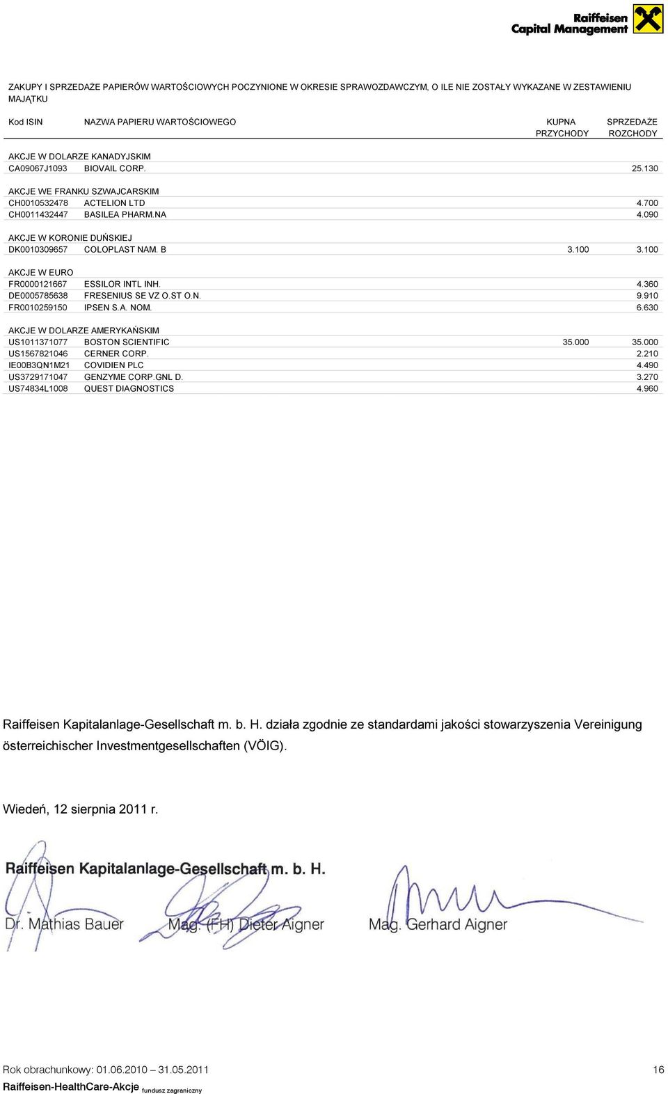 090 AKCJE W KORONIE DUŃSKIEJ DK0010309657 COLOPLAST NAM. B 3.100 3.100 AKCJE W EURO FR0000121667 ESSILOR INTL INH. 4.360 DE0005785638 FRESENIUS SE VZ O.ST O.N. 9.910 FR0010259150 IPSEN S.A. NOM. 6.