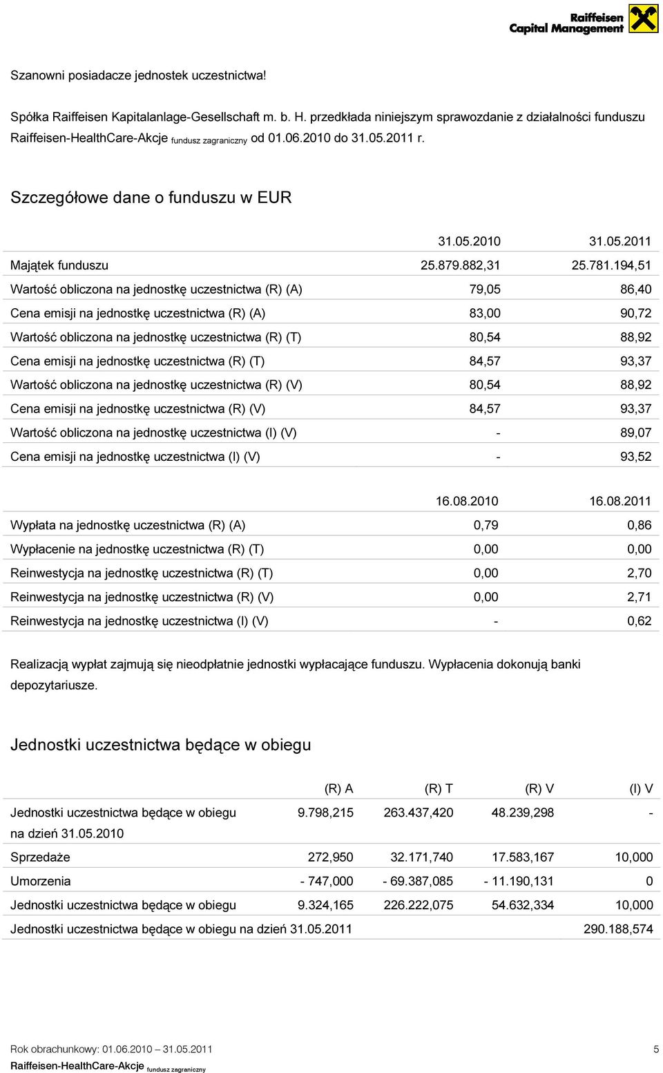 194,51 Wartość obliczona na jednostkę uczestnictwa (R) (A) 79,05 86,40 Cena emisji na jednostkę uczestnictwa (R) (A) 83,00 90,72 Wartość obliczona na jednostkę uczestnictwa (R) (T) 80,54 88,92 Cena