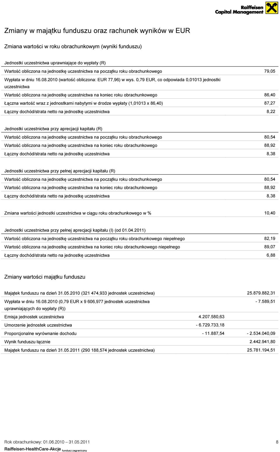 0,79 EUR, co odpowiada 0,01013 jednostki uczestnictwa Wartość obliczona na jednostkę uczestnictwa na koniec roku obrachunkowego 86,40 Łączna wartość wraz z jednostkami nabytymi w drodze wypłaty