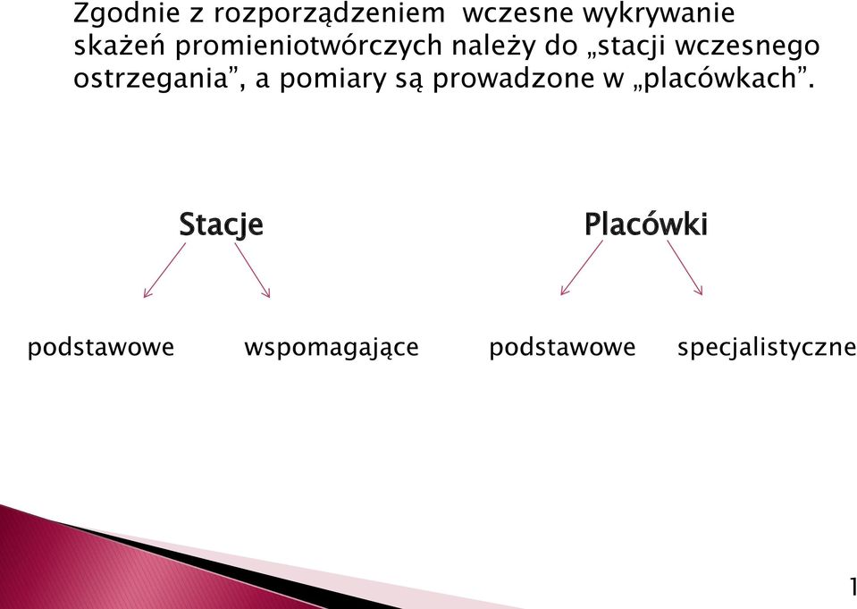 ostrzegania, a pomiary są prowadzone w placówkach.