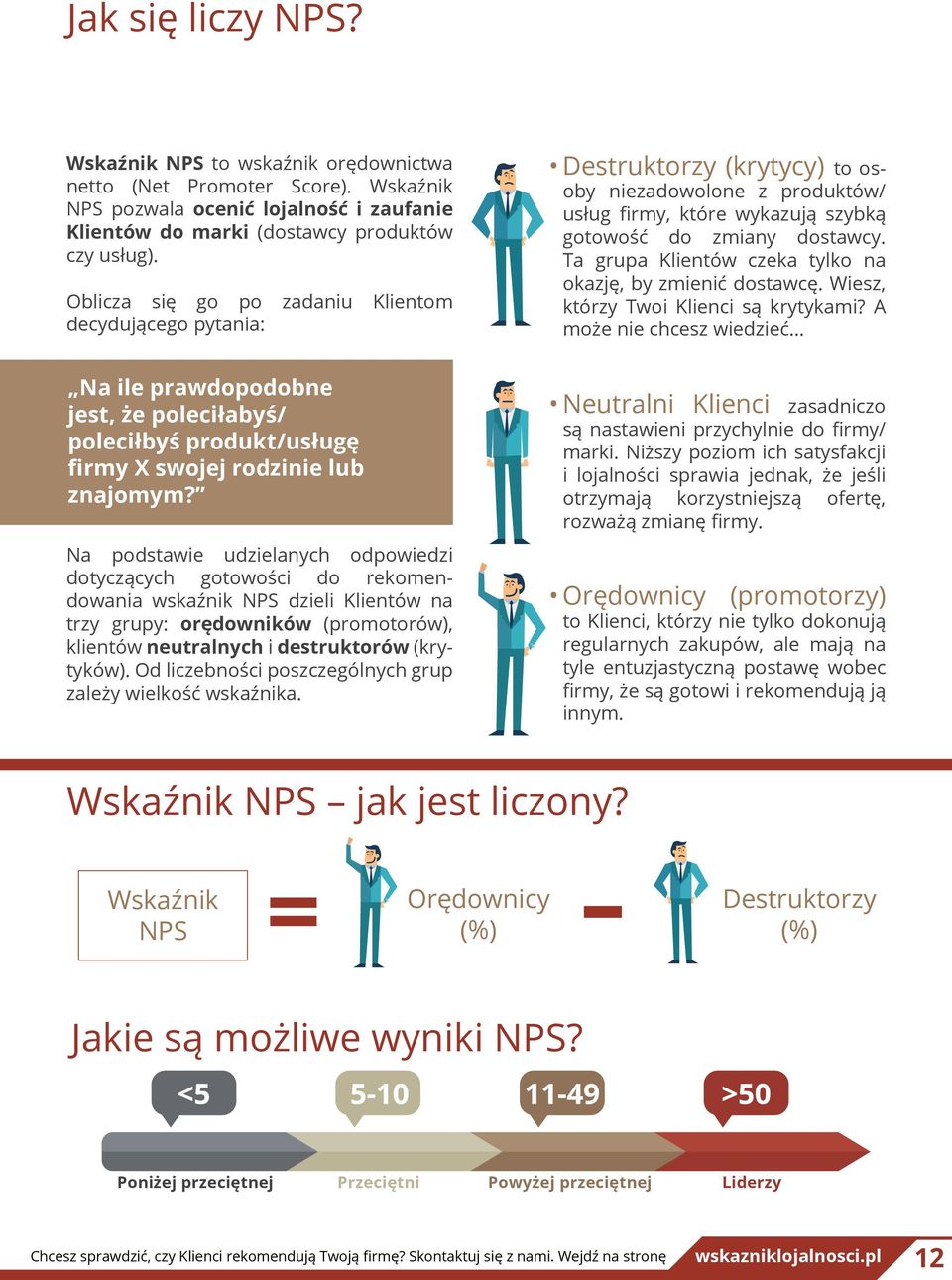 Na podstawie udzielanych odpowiedzi dotyczących gotowości do rekomendowania wskaźnik NPS dzieli Klientów na trzy grupy: orędowników (promotorów), klientów neutralnych i destruktorów (krytyków).
