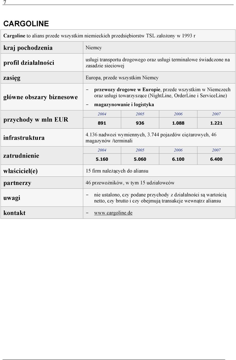 przede wszystkim w Niemczech oraz usługi towarzyszące (NightLine, OrderLine i ServiceLine) - magazynowanie i logistyka 891 936 1.088 1.221 4.136 nadwozi wymiennych, 3.