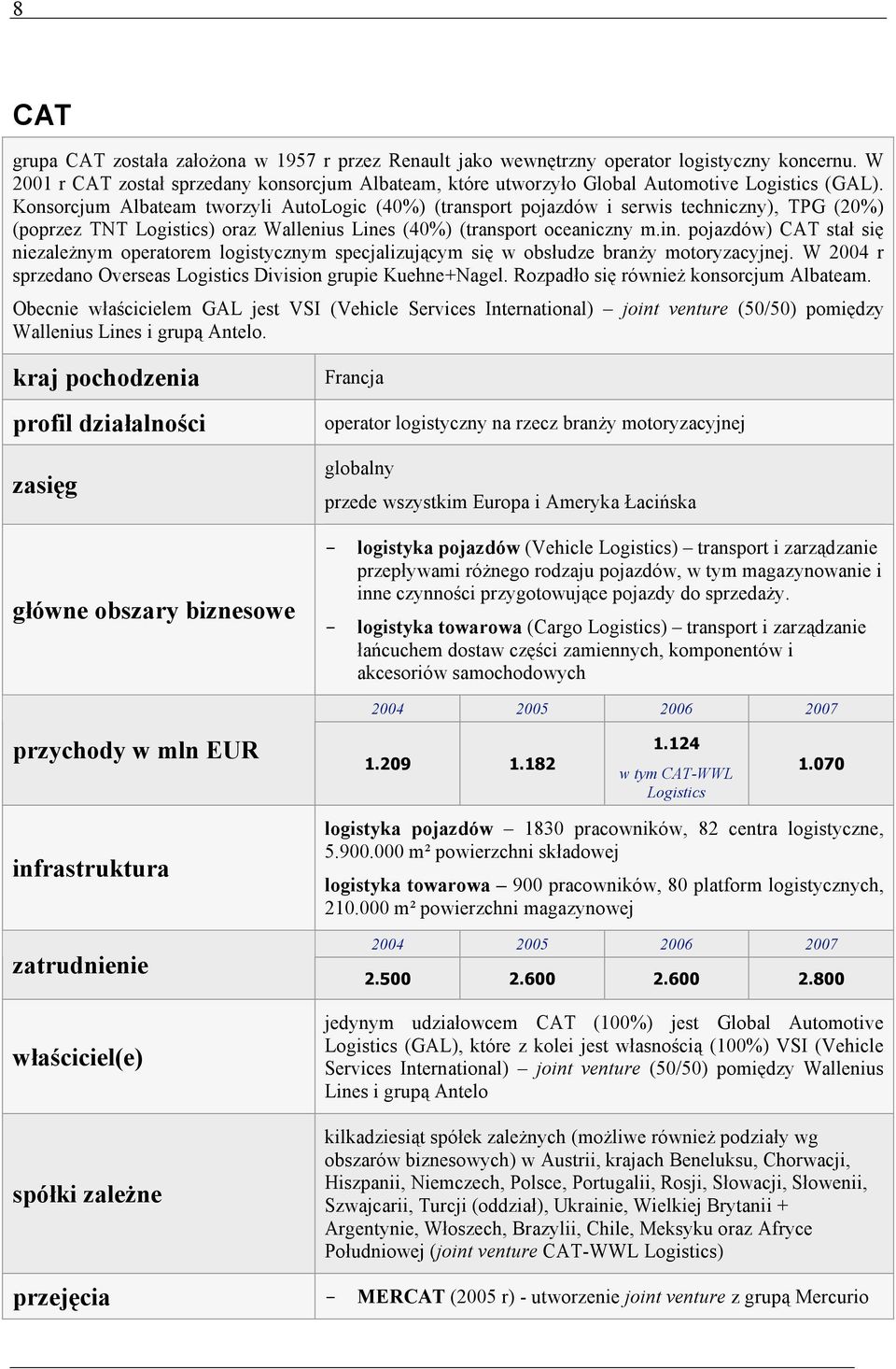 Konsorcjum Albateam tworzyli AutoLogic (40%) (transport pojazdów i serwis techniczny), TPG (20%) (poprzez TNT Logistics) oraz Wallenius Line