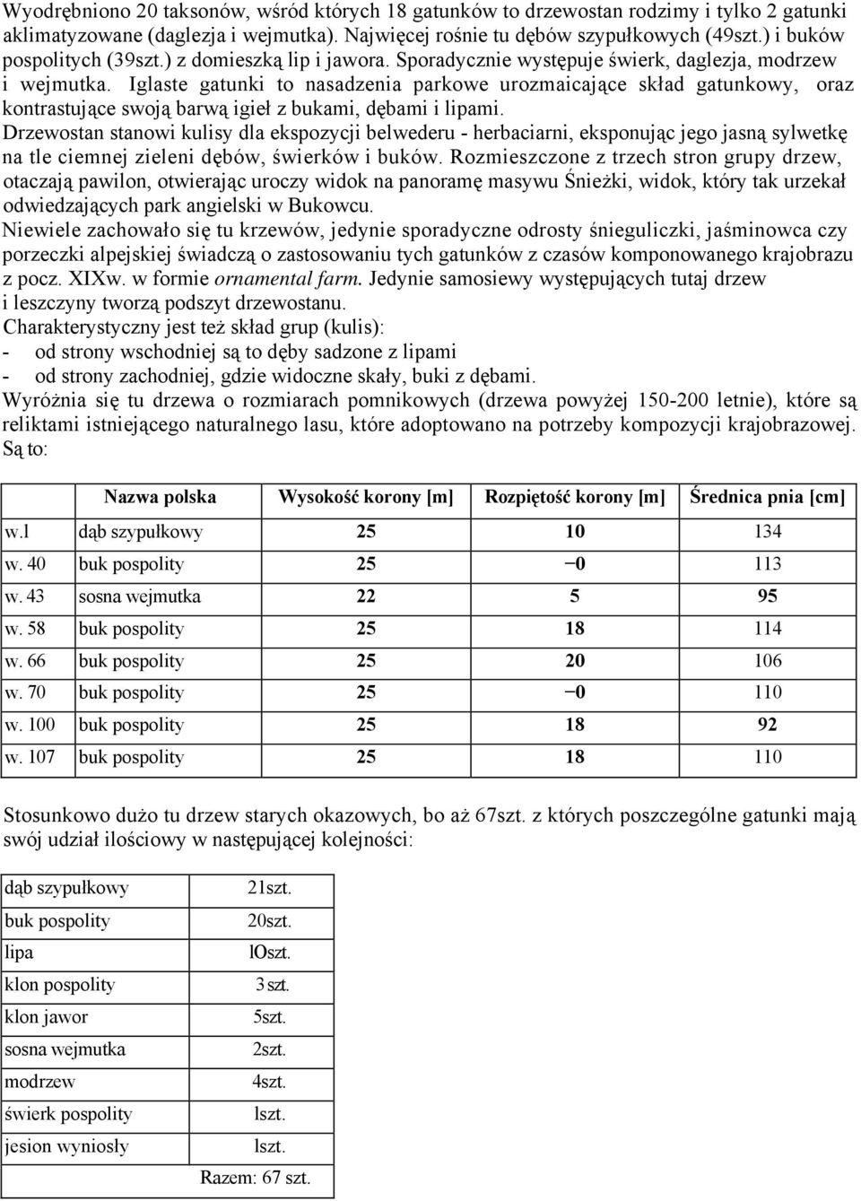 Iglaste gatunki to nasadzenia parkowe urozmaicające skład gatunkowy, oraz kontrastujące swoją barwą igieł z bukami, dębami i lipami.