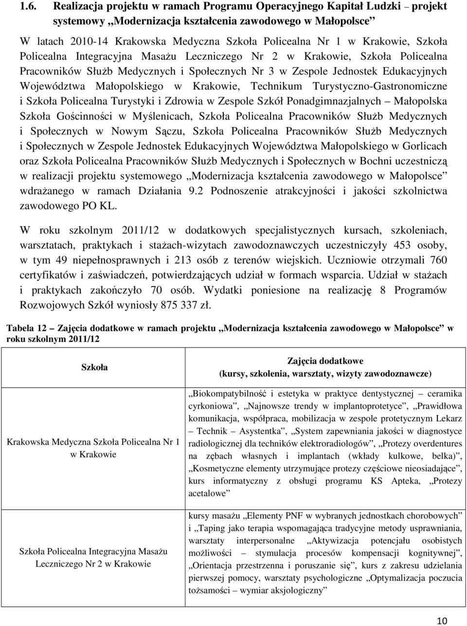 Małopolskiego w Krakowie, Technikum Turystyczno-Gastronomiczne i Szkoła Policealna Turystyki i Zdrowia w Zespole Szkół Ponadgimnazjalnych Małopolska Szkoła Gościnności w Myślenicach, Szkoła
