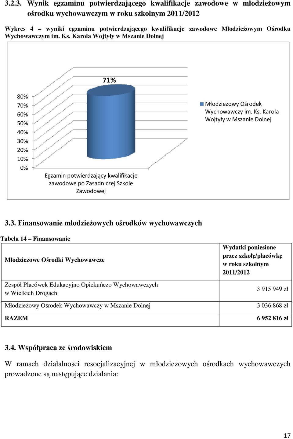 Karola Wojtyły w Mszanie Dolnej 71% 80% 70% 60% 50% 40% 30% 20% 10% 0% Egzamin potwierdzający kwalifikacje zawodowe po Zasadniczej Szkole Zawodowej Młodzieżowy Ośrodek Wychowawczy im. Ks.