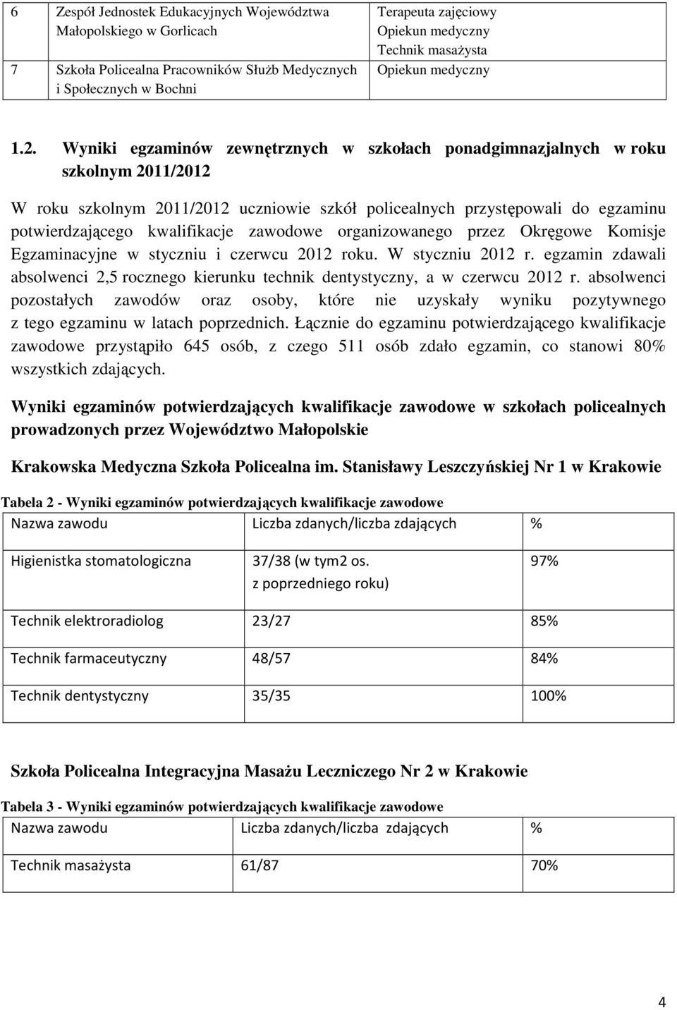 Wyniki egzaminów zewnętrznych w szkołach ponadgimnazjalnych w roku szkolnym 2011/2012 W roku szkolnym 2011/2012 uczniowie szkół policealnych przystępowali do egzaminu potwierdzającego kwalifikacje