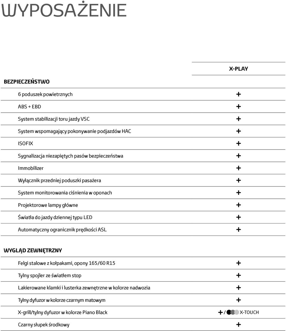 Światła do jazdy dziennej typu LED Automatyczny ogranicznik prędkości ASL WYGLĄD ZEWNĘTRZNY Felgi stalowe z kołpakami, opony 165/60 R15 Tylny spojler ze światłem