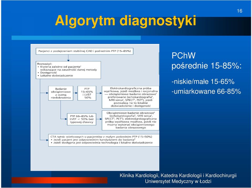 15-85%: -niskie/małe