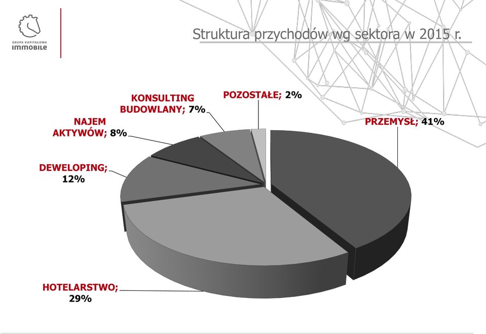 KONSULTING BUDOWLANY; 7% NAJEM