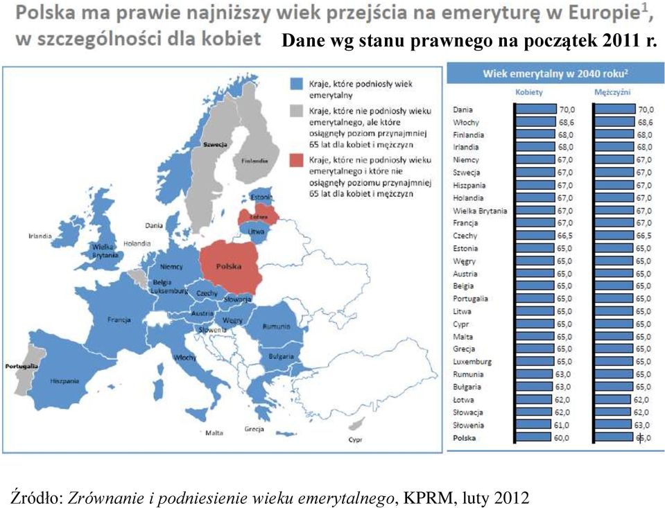 Źródło: Zrównanie i