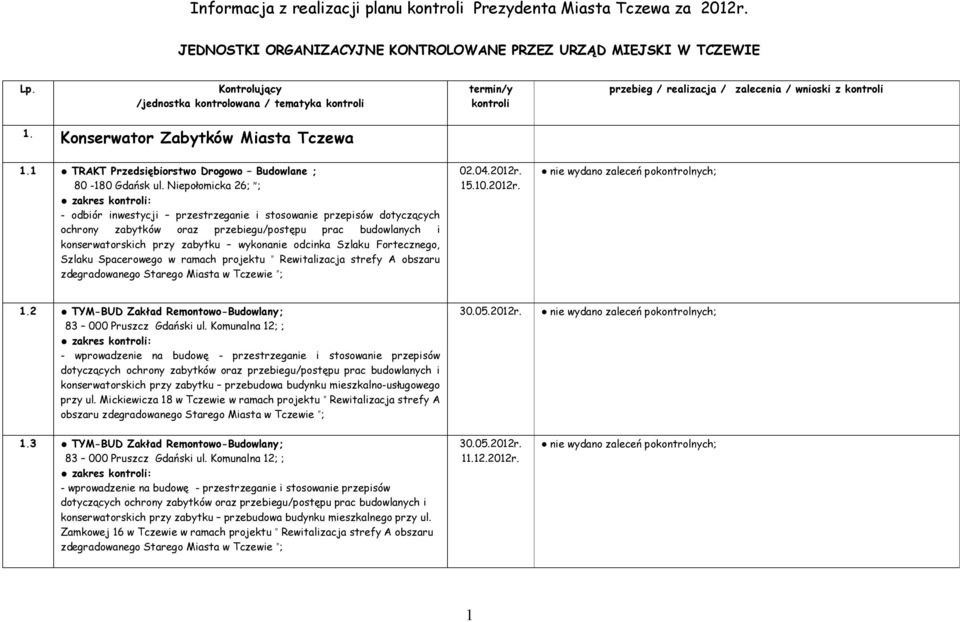1 TRAKT Przedsiębiorstwo Drogowo Budowlane ; 80-180 Gdańsk ul.