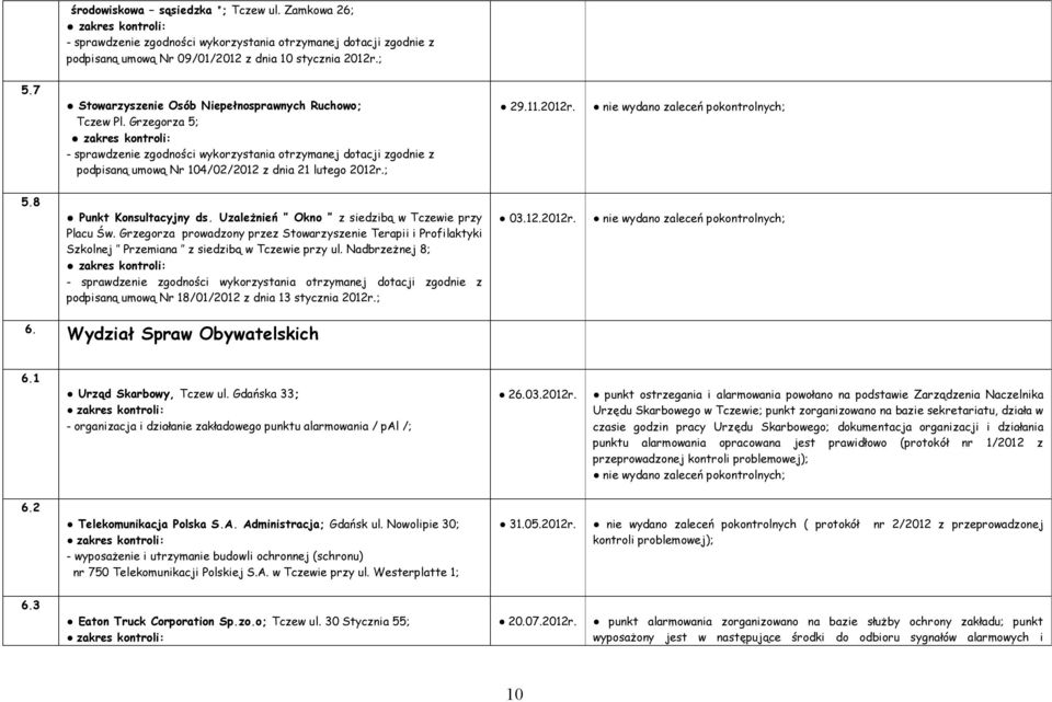 11.2012r. 5.8 Punkt Konsultacyjny ds. UzaleŜnień Okno z siedzibą w Tczewie przy Placu Św.