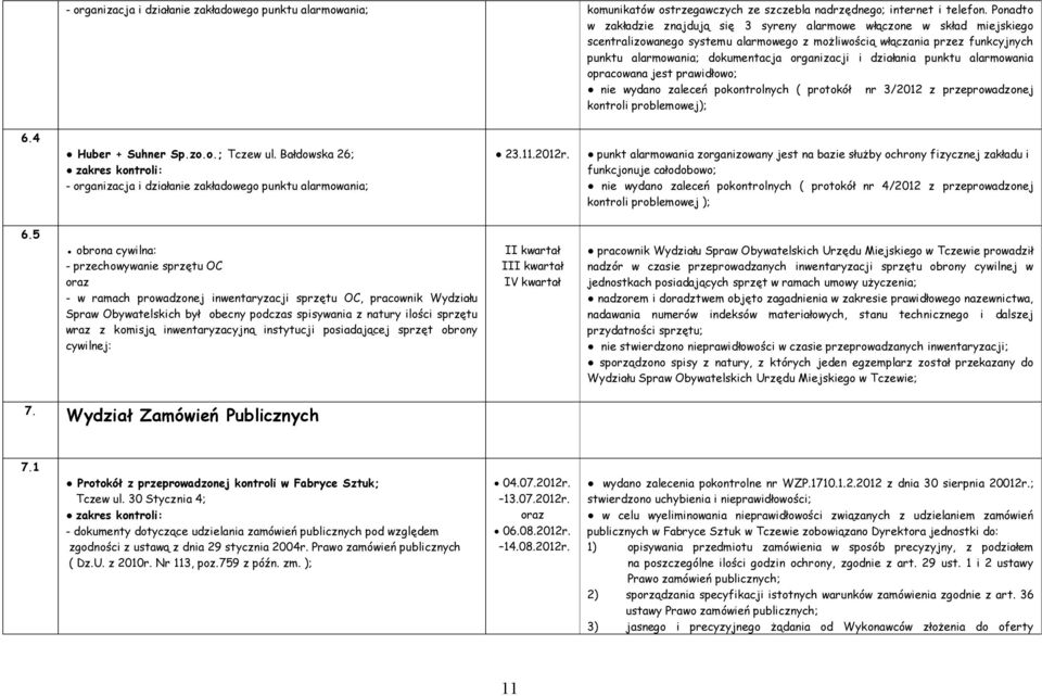 organizacji i działania punktu alarmowania opracowana jest prawidłowo; nie wydano zaleceń pokontrolnych ( protokół nr 3/2012 z przeprowadzonej kontroli problemowej); 6.4 Huber + Suhner Sp.zo.o.; Tczew ul.