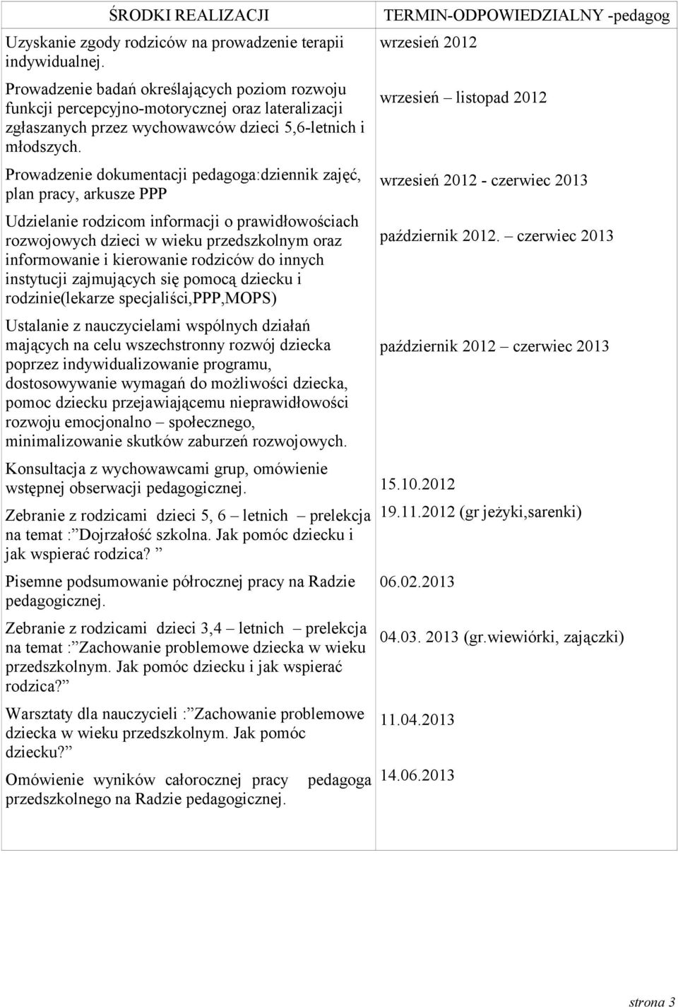 Prowadzenie dokumentacji pedagoga:dziennik zajęć, plan pracy, arkusze PPP Udzielanie rodzicom informacji o prawidłowościach rozwojowych dzieci w wieku przedszkolnym oraz informowanie i kierowanie