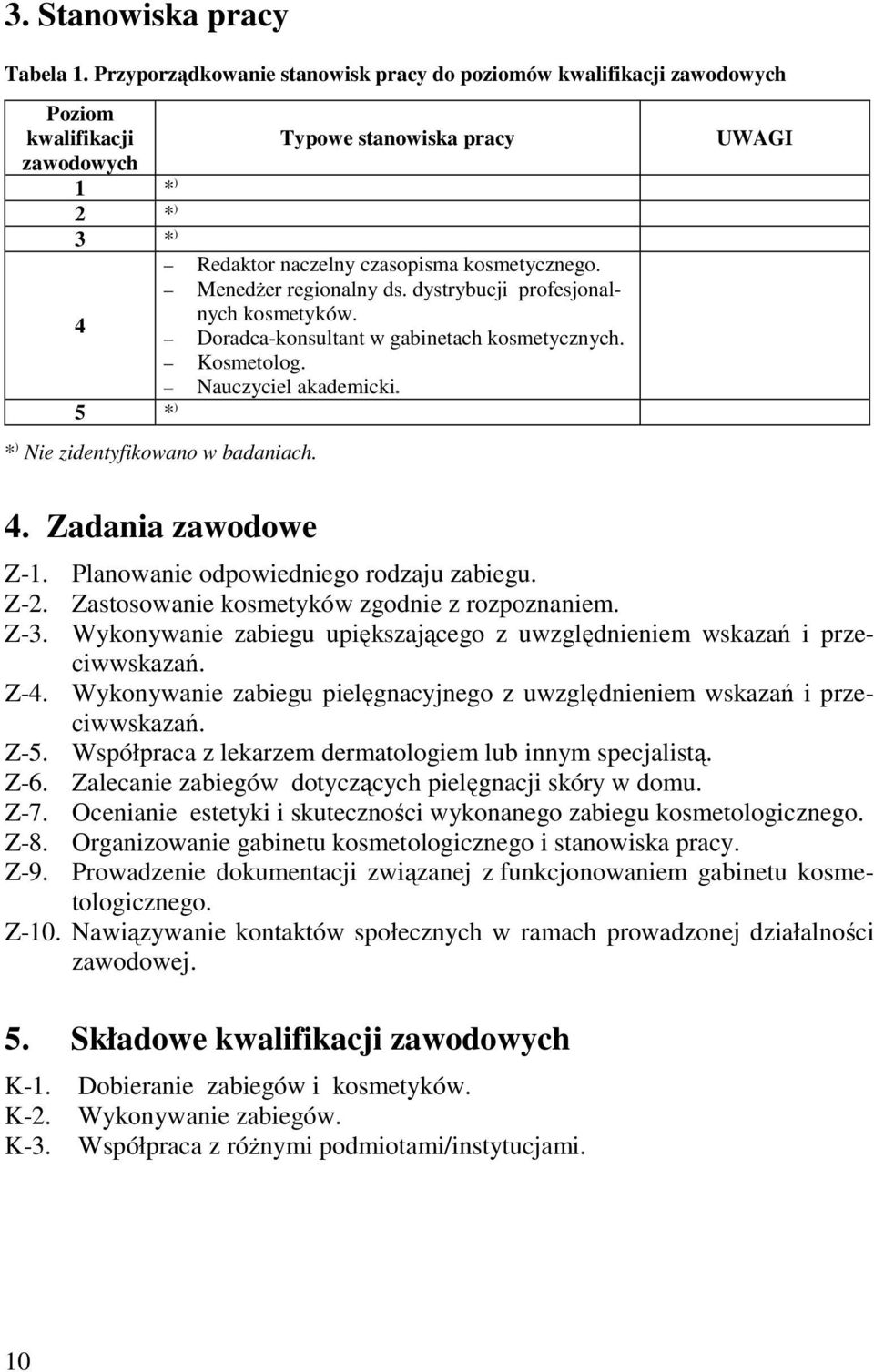 Menedżer regionalny ds. dystrybucji profesjonalnych kosmetyków. 4 Doradca-konsultant w gabinetach kosmetycznych. Kosmetolog. Nauczyciel akademicki. 5 * ) * ) Nie zidentyfikowano w badaniach. UWAGI 4.